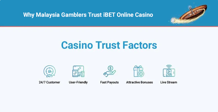 trust factors